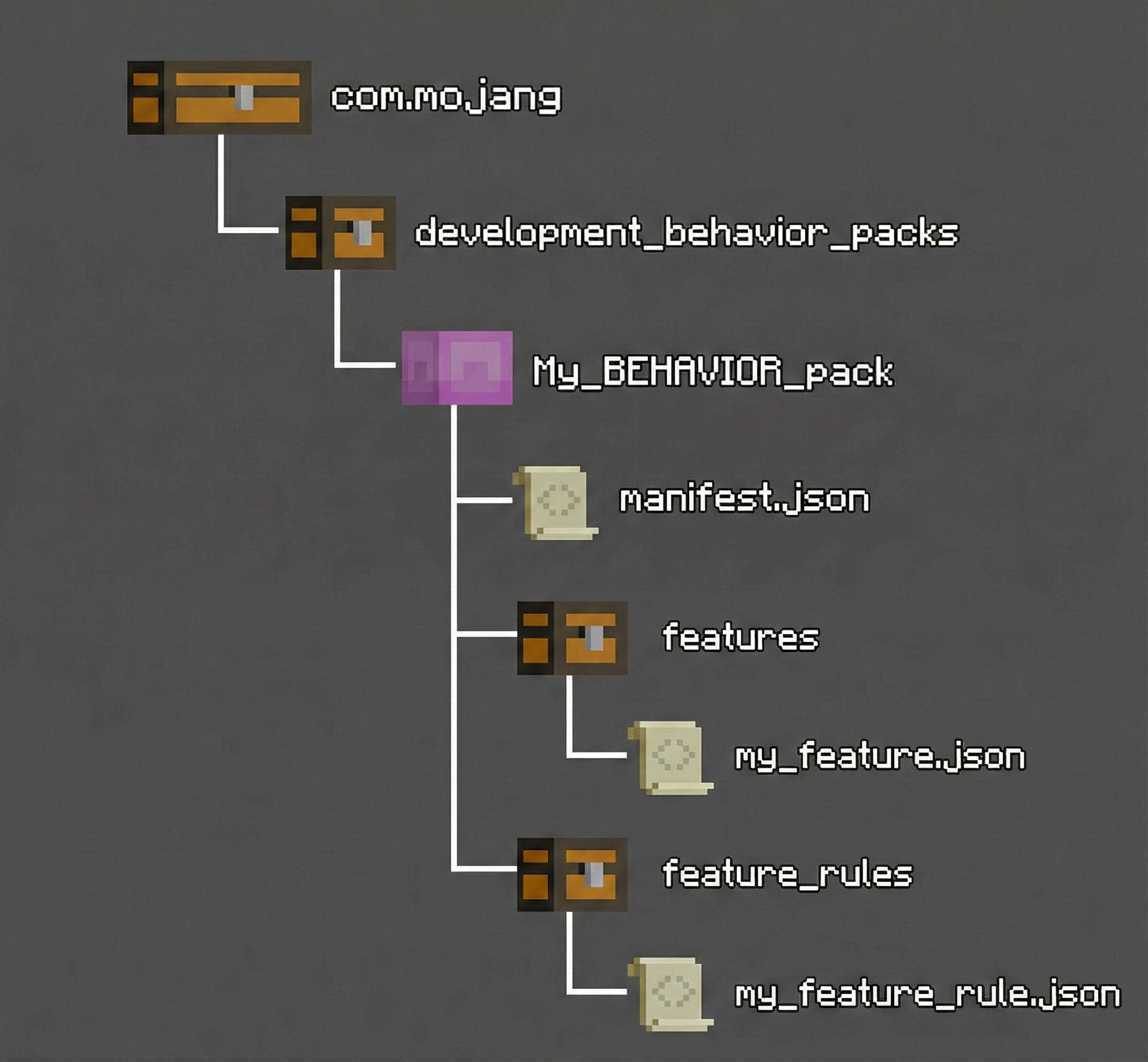 Navigate Feature